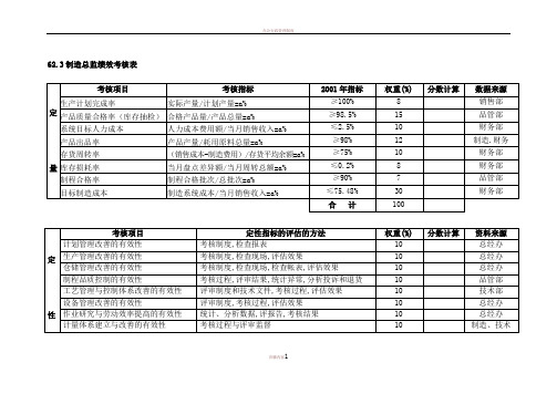 企业各部门绩效考核表