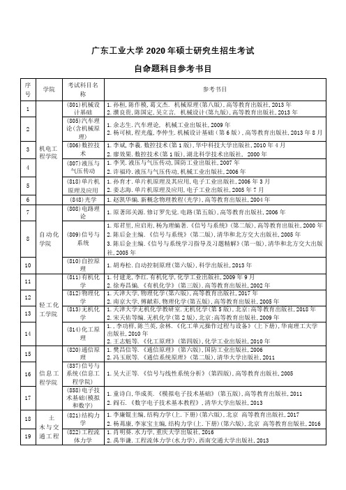 广东工业大学2020年硕士研究生招生考试自命题科目参考书目