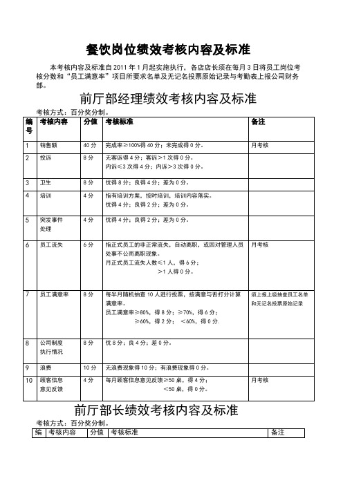 餐饮各岗位绩效考核内容及标准