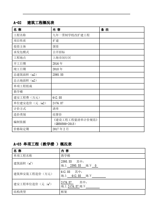 2021年3月上海造价指标分析-某九年制学校扩建工程教学楼造价指标