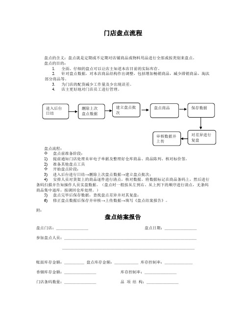 便利店门店盘点