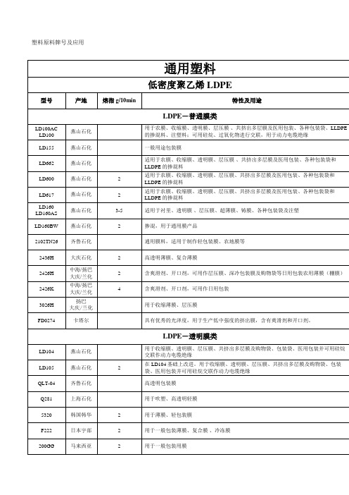 塑料原材料牌号及用途明细表