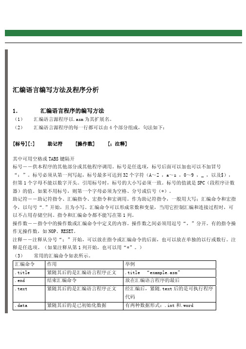 DSP汇编语言编写方法及程序分析