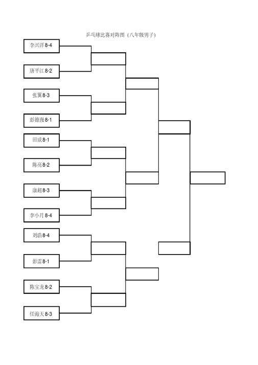 乒乓球比赛对阵表