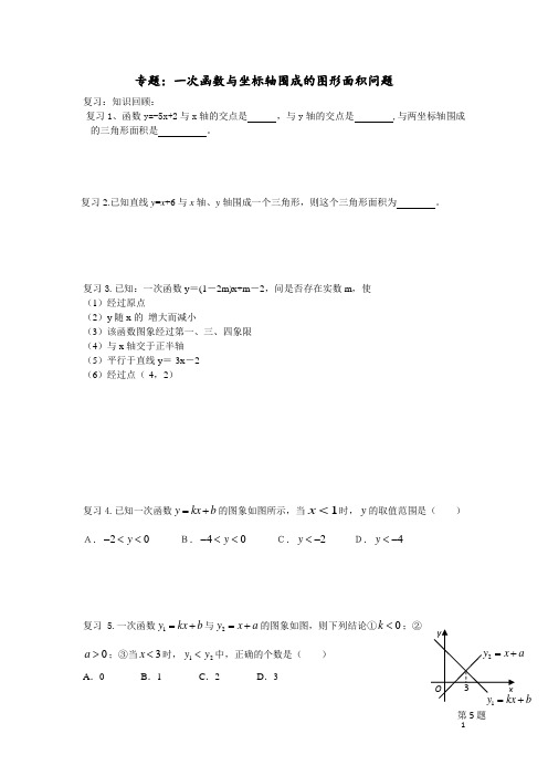 专题：一次函数与坐标轴围成的图形面积问题