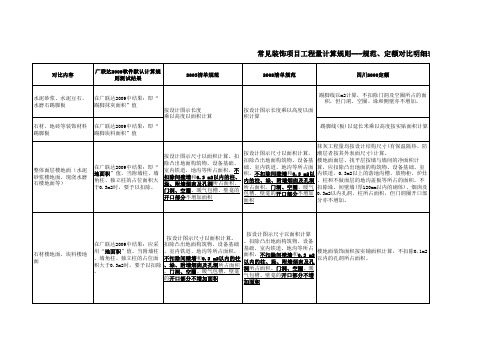 常见装饰项目工程量计算规则对比表(四川地区)