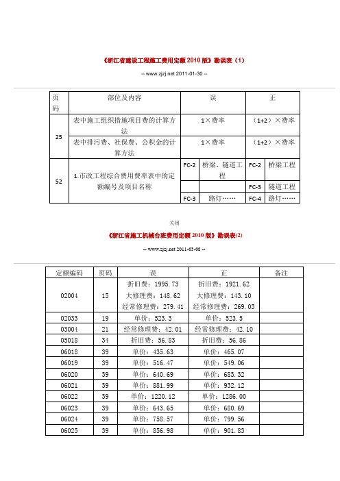 《浙江省建设工程施工费用定额版》勘误表(1)