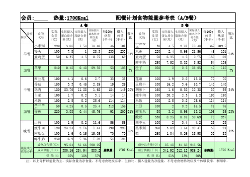 1700千卡营养师饮食配餐及能量分析