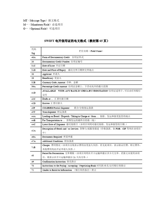 SWIFT电开信用证的电文格式_18921