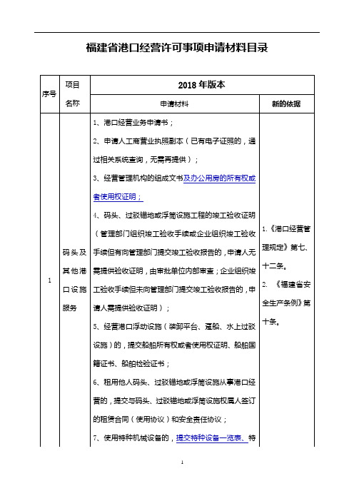 福建省港口经营许可事项申请材料目录