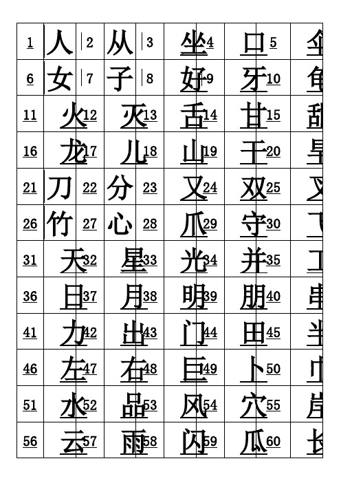 幼儿识字大全1000个常用汉字