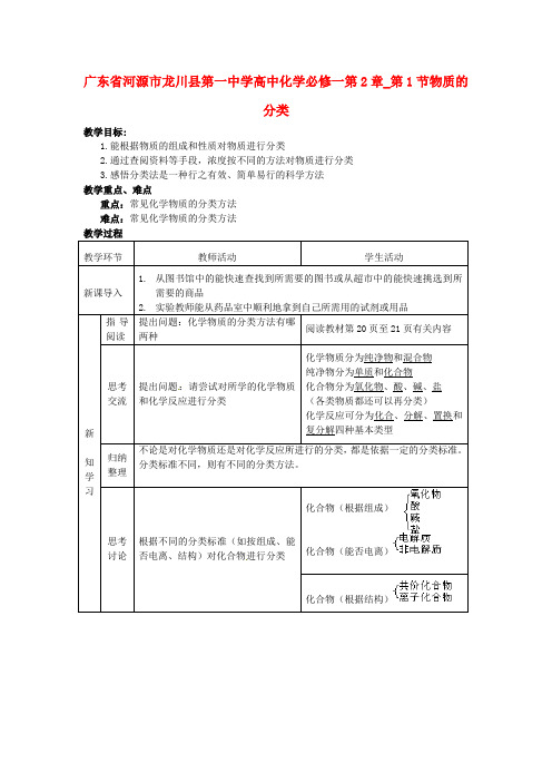 教学：高中化学 第2章 第1节物质的分类教案 新人教版必修1