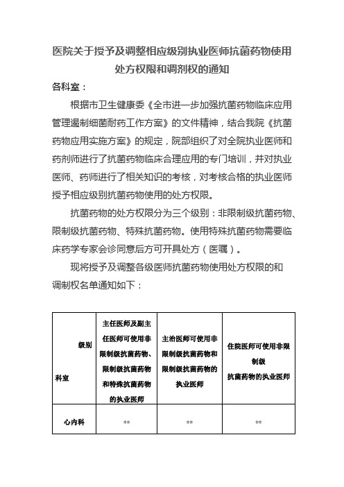 医院关于授予及调整相应级别执业医师抗菌药物使用处方权限和调剂权的通知