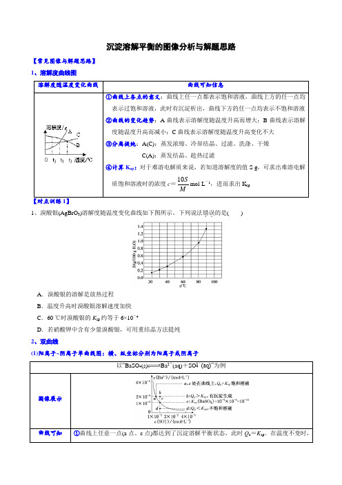 专题4-10 沉淀溶解平衡的图像分析与解题思路(原卷版)