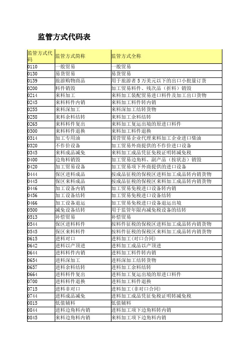 监管方式代码表