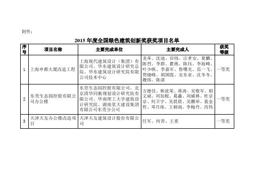 2015年度全国绿色建筑创新奖获奖项目名单