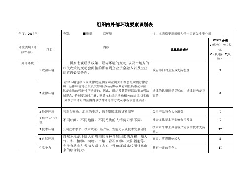 组织内外部环境要素识别表