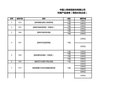 国寿2020年双养业务对接产品清单