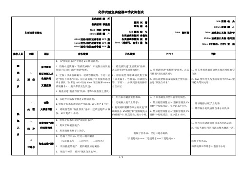 化学试验室实验器皿清洗流程表——文字版