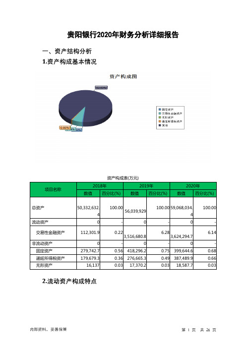 贵阳银行2020年财务分析详细报告