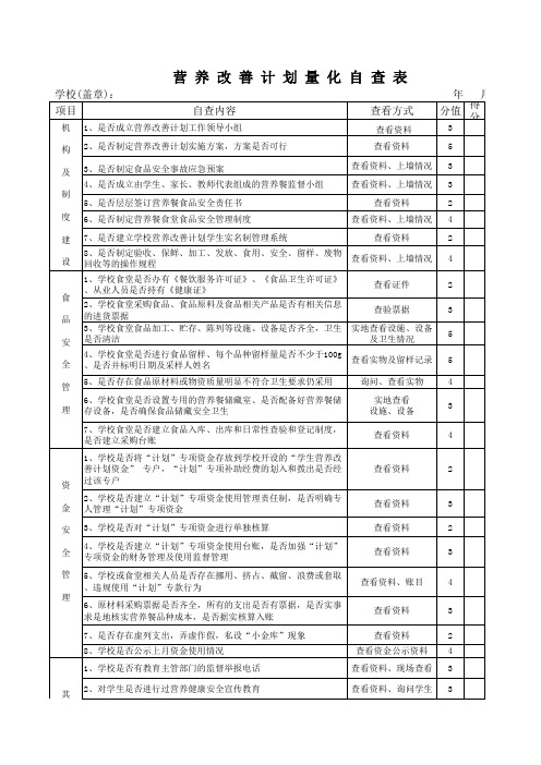 营养改善计划量化自查表01