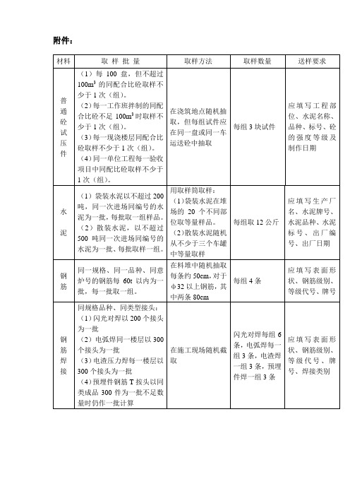 送检取样标准及检测标准