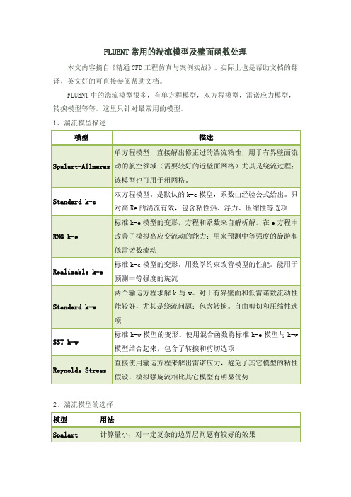 FLUENT常用的湍流模型及壁面函数处理