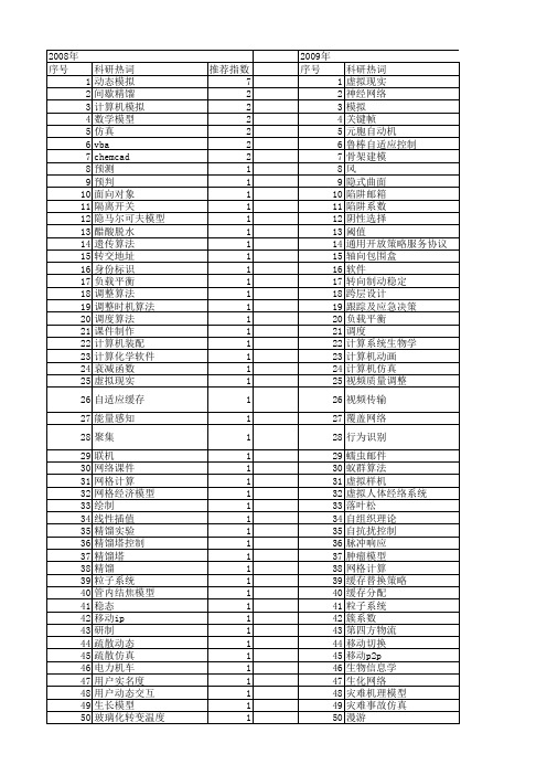 【计算机应用】_动态模拟_期刊发文热词逐年推荐_20140723