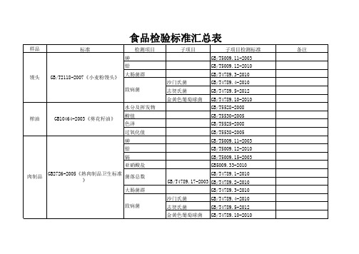 食品检验标准汇总表