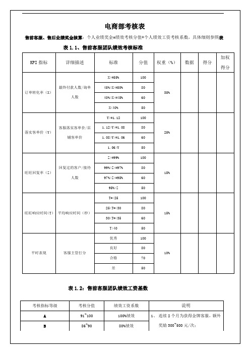 (完整版)淘宝天猫电商客服考核标准