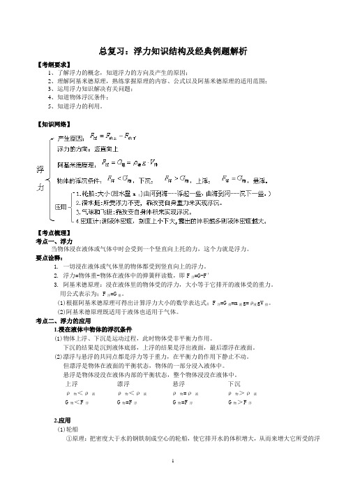 浮力知识结构及经典例题解析