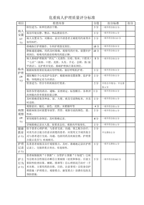 危重病人护理质量评分标准