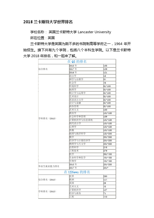 2018兰卡斯特大学世界排名