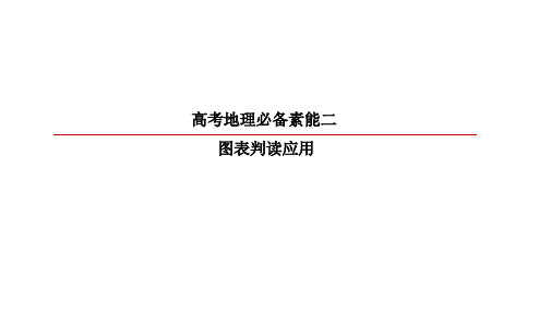 高考地理必备素能二 图表判读应用
