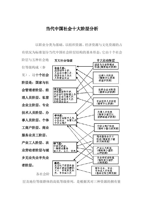 当代中国社会十大阶层分析