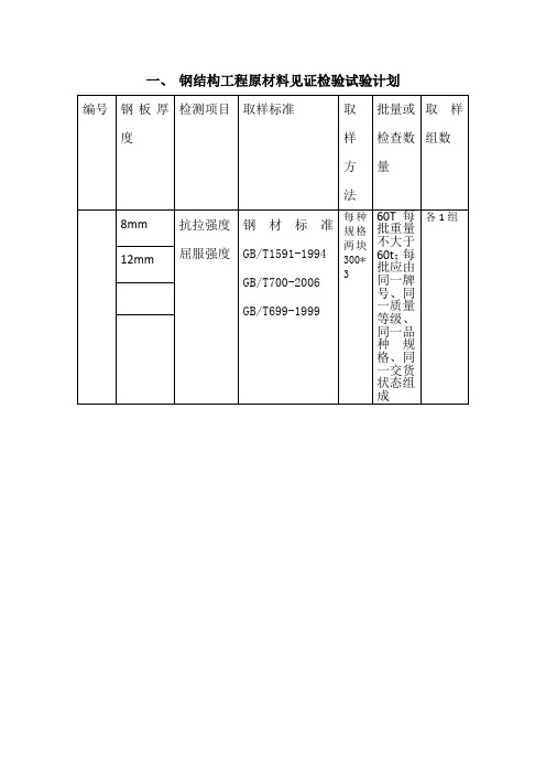 见证检验试验计划