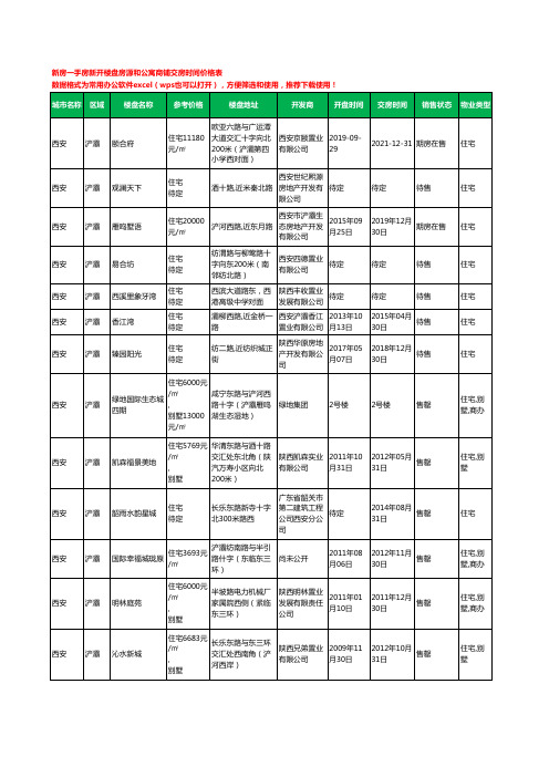 西安浐灞新房一手房新开楼盘房源和公寓商铺交房时间价格表32个(2020年新版)