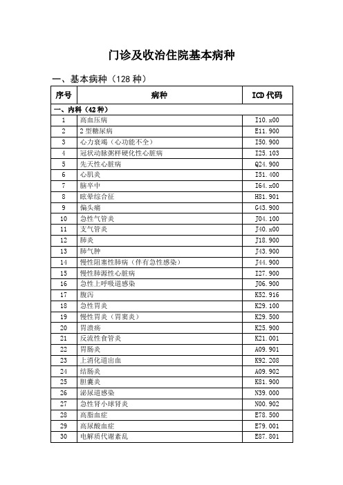 门诊及收治住院基本病种