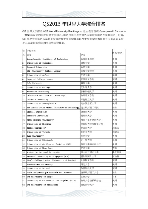 QS2013年世界大学综合排名