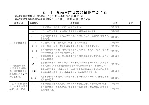 食品生产日常监督检查要点