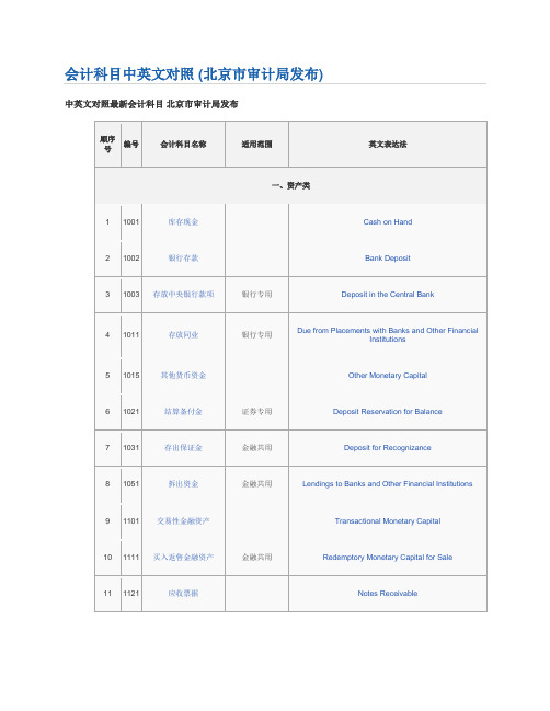 会计科目中英文对照