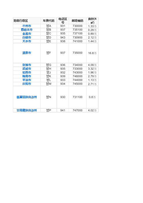 甘肃行政区域划分