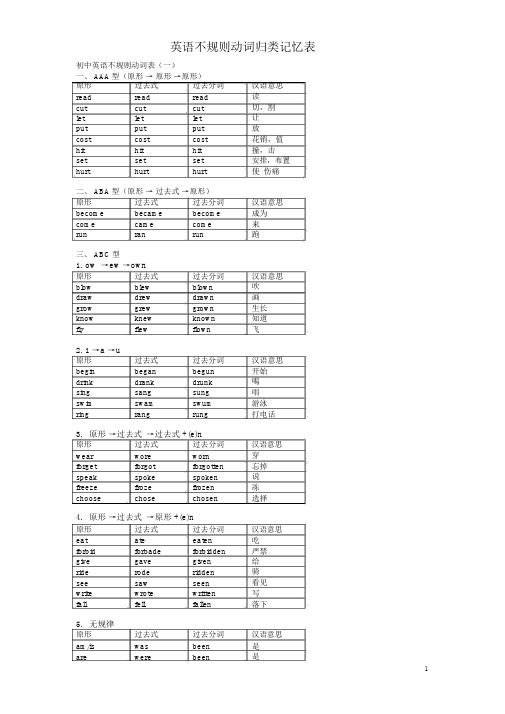 (完整版)动词过去式、分词不规则变化表格分类记忆