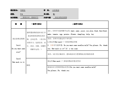 小学英语四年级上册M4学习要点