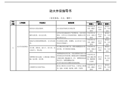 动火作业指导书