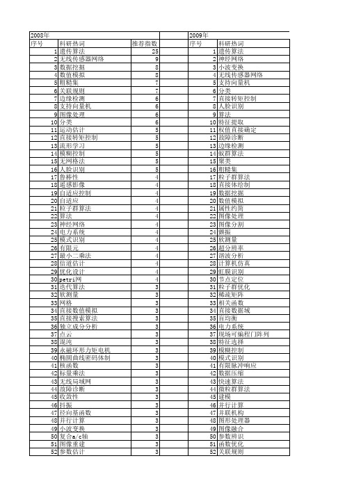 【国家自然科学基金】_直接算法_基金支持热词逐年推荐_【万方软件创新助手】_20140802