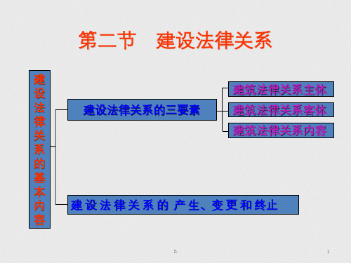 建设法律关系