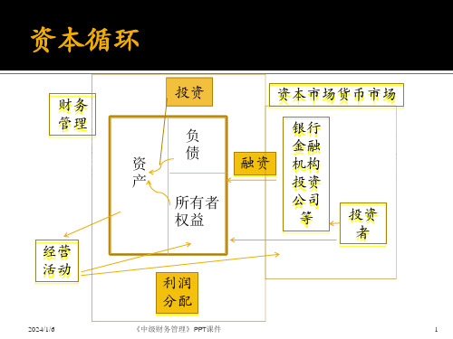 中级财务管理PPT课件课件