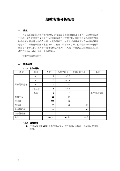 房地产——绩效考核分析报告及绩效管理工作总结