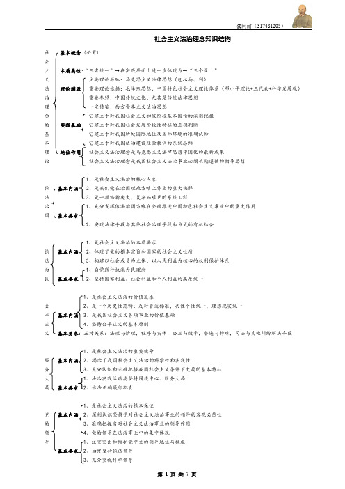 社会主义法治理念(背诵版)